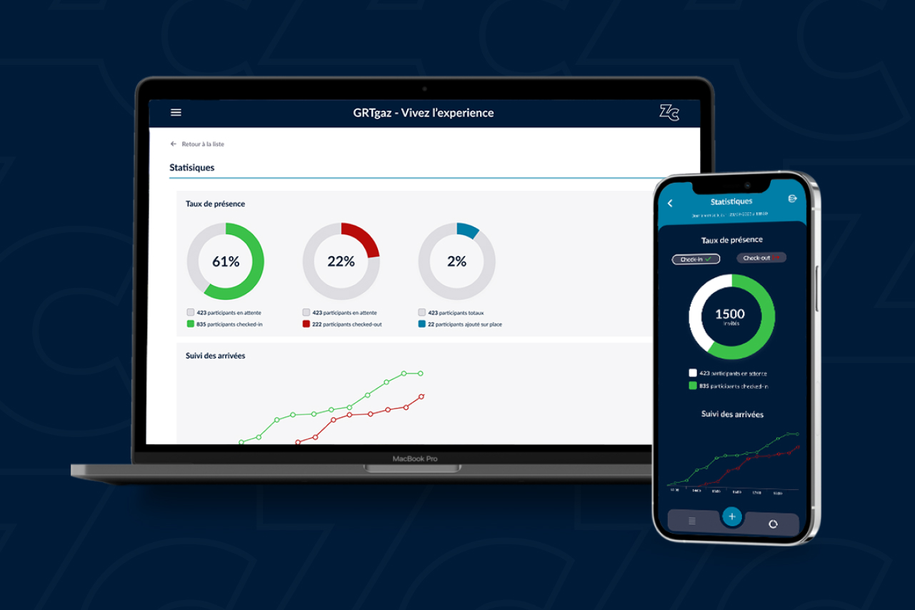 Statistiques Hoozcomin en temps réel